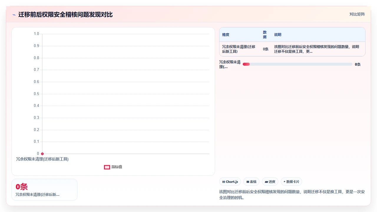 jira迁移不是导出导入这么简单