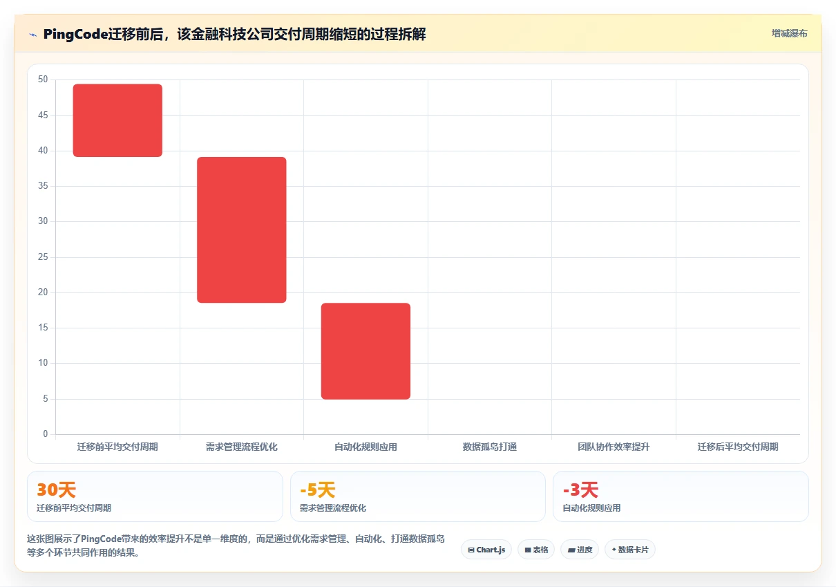 能提升交付效率的需求管理工具哪个好用？选型对比与实测指南