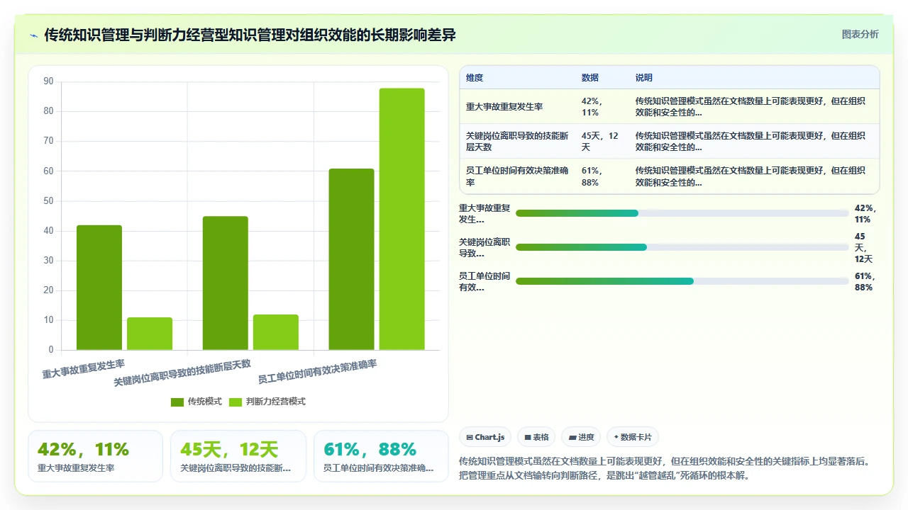 知识管理为什么越管越乱