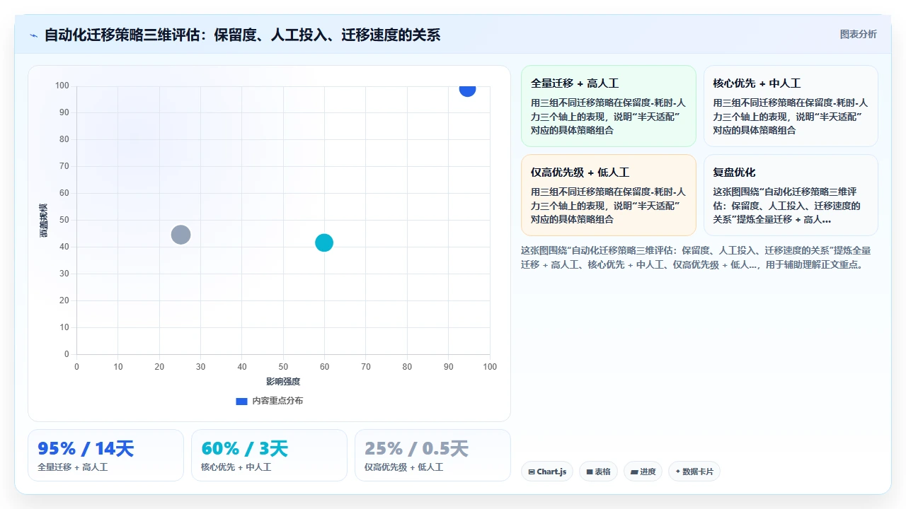 国产软件替换jira,适配用了半天