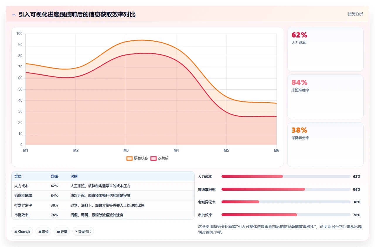 团队规模大了,敏捷反而变慢
