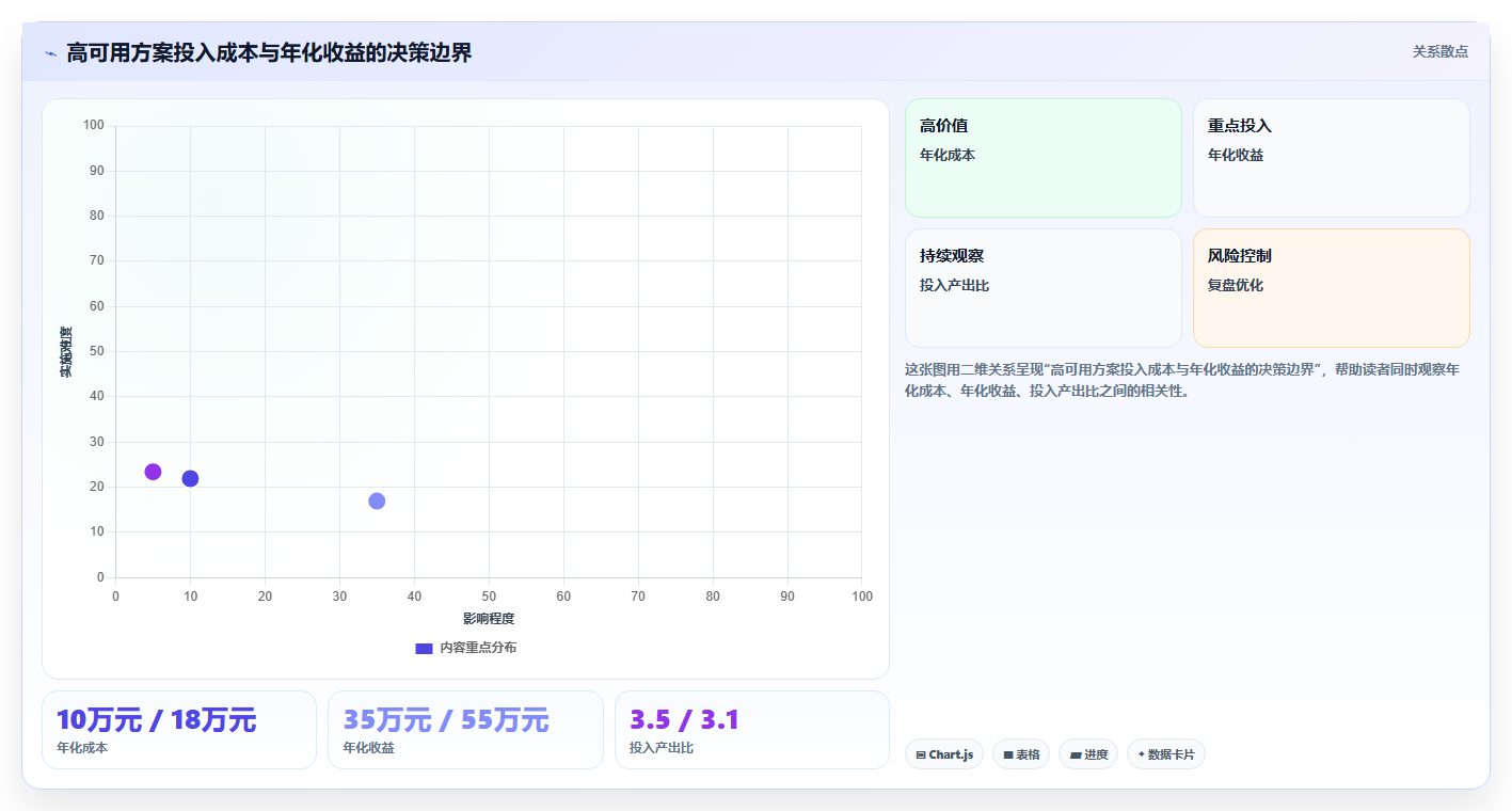 2026高可用部署项目管理工具推荐:保障业务连续性的选型方法与清单