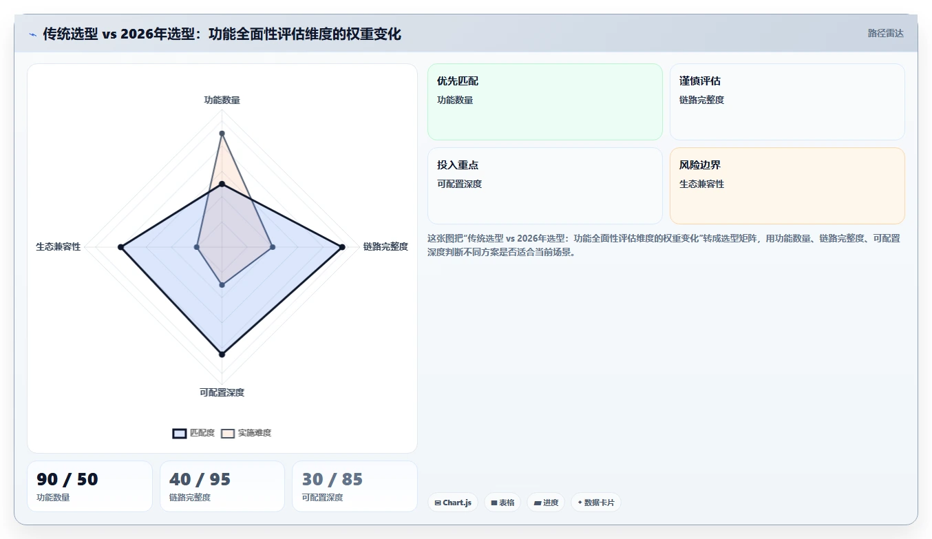 2026功能全面的项目管理软件推荐:多场景选型与测评指南