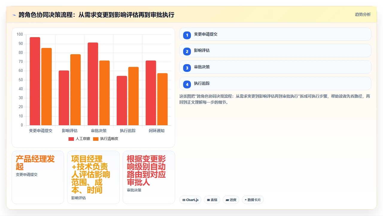 2026年项目管理软件,选型前先做这件事
