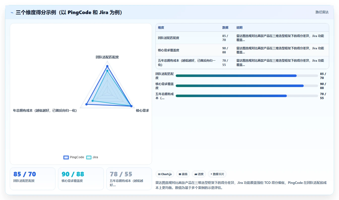 2026常用的项目管理软件排行榜:如何选型与功能对比指南