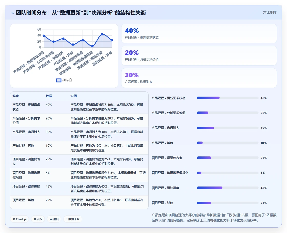 数据可视化的需求管理工具有哪些?2026年选型对比与实操测评