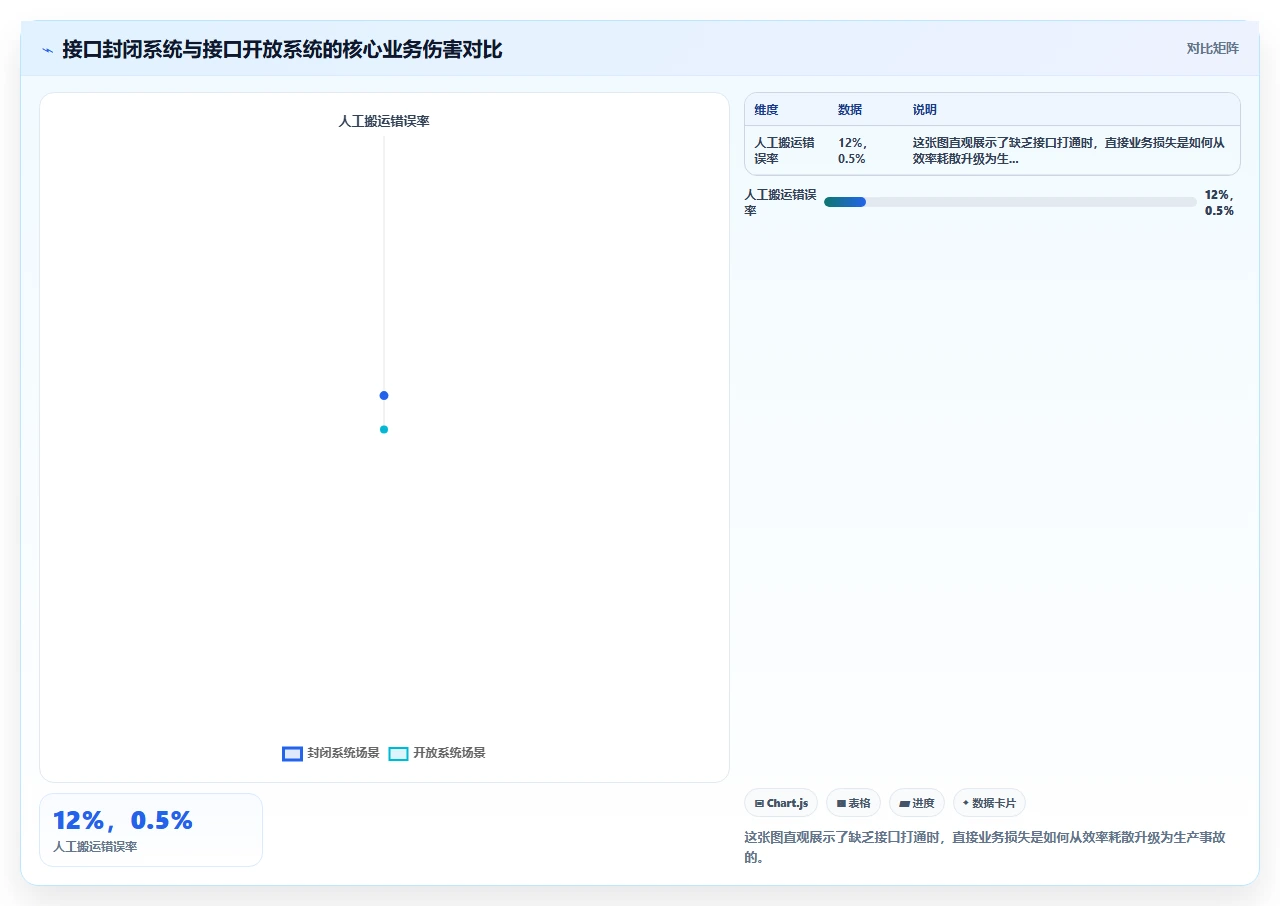 2026年项目管理软件，接口开放的才是真香