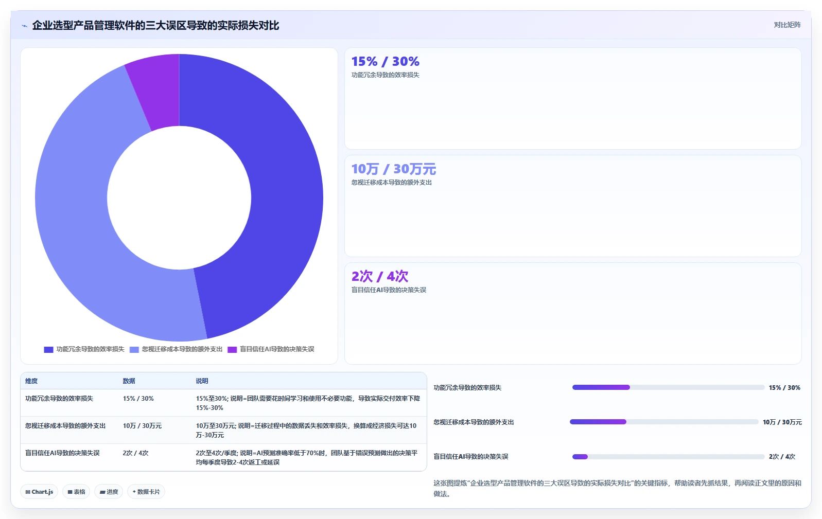 2026产品管理软件哪个好用？五款主流工具深度测评与选型指南