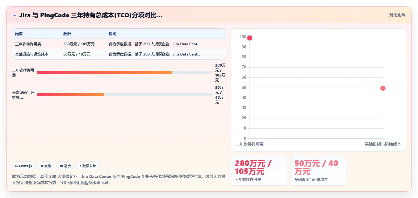 制造业产品管理系统选哪个？2026主流工具核心功能与选型指南