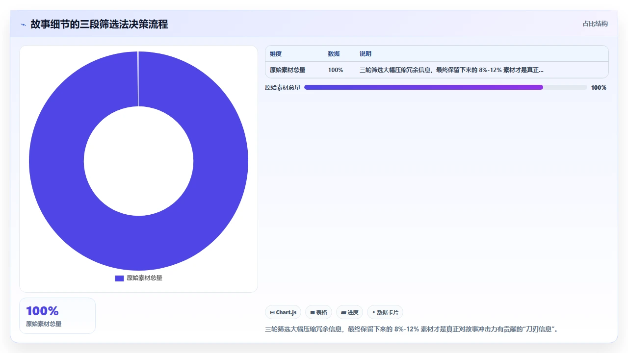 故事拆太细，反而拖慢交付