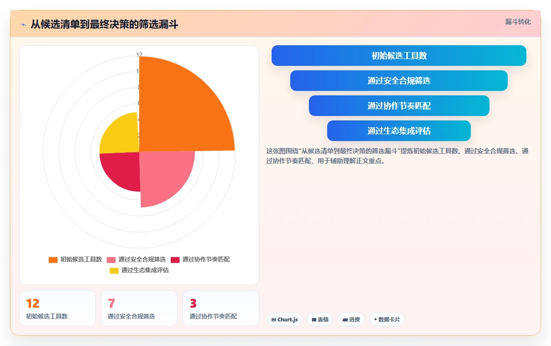 团队如何选型?2026靠谱的项目管理工具评测与核心功能对比指南