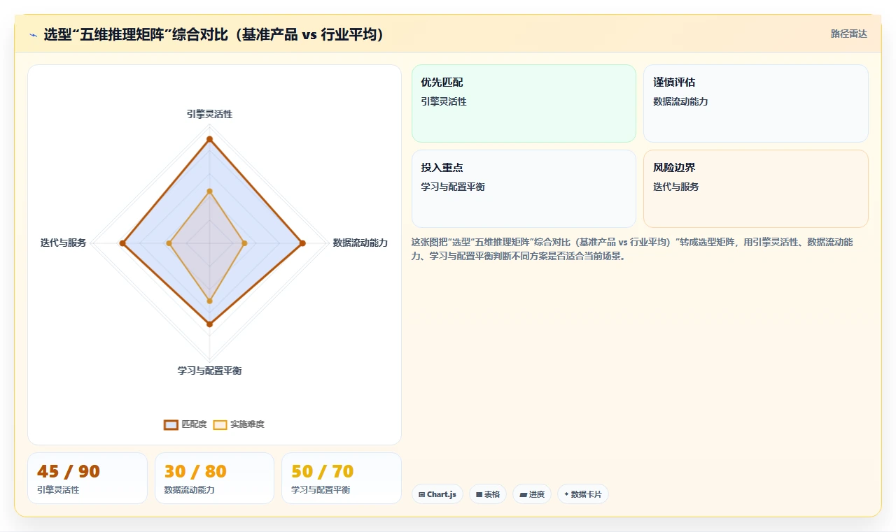 流程规范化产品管理软件哪家好？2026选型指南与工具对比
