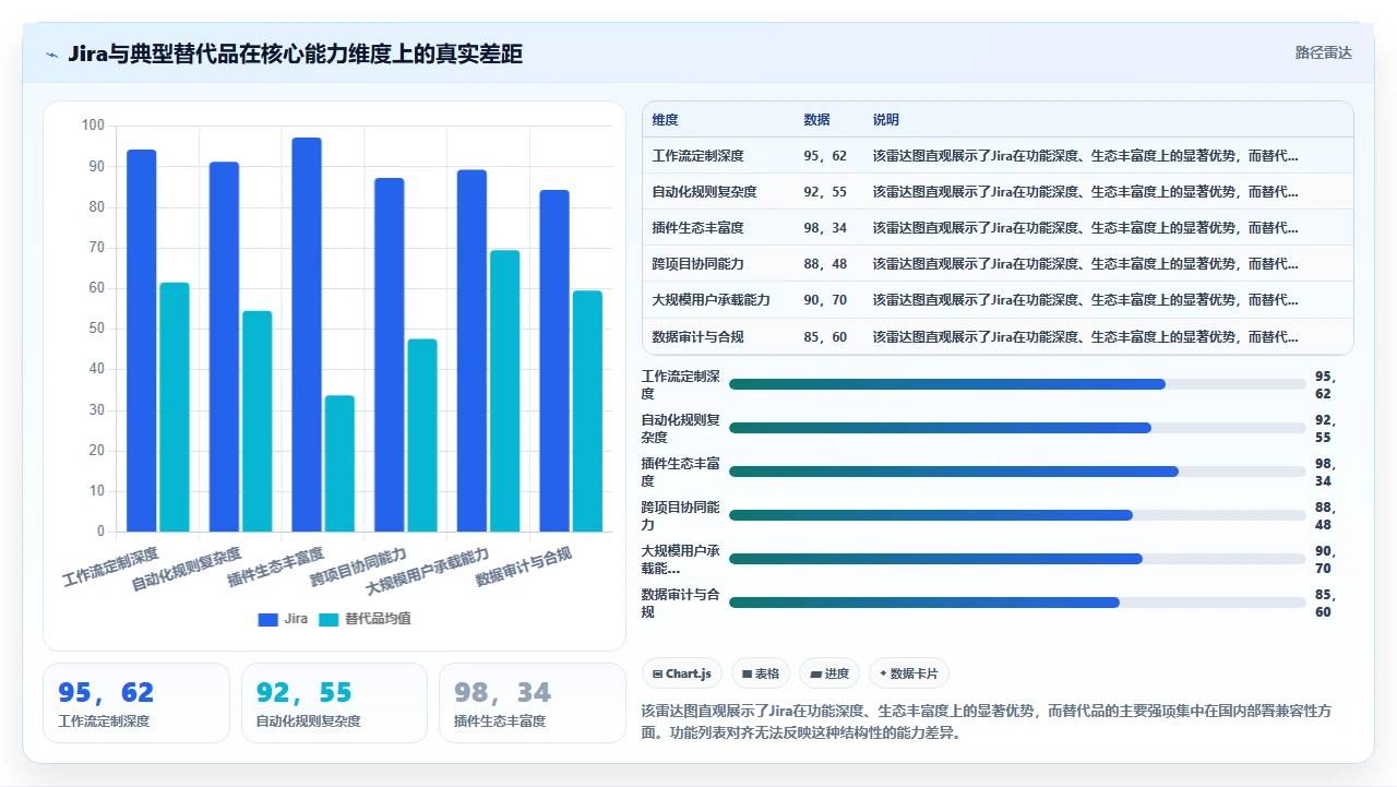 那些鼓吹完全替代jira的,别信