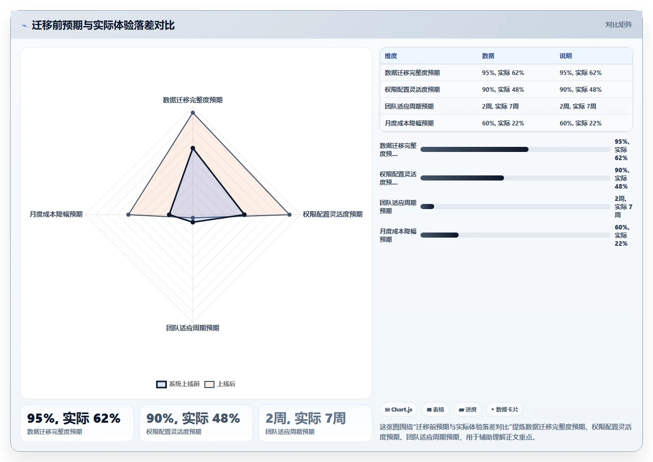 那个号称完美替代jira的工具，我们退了