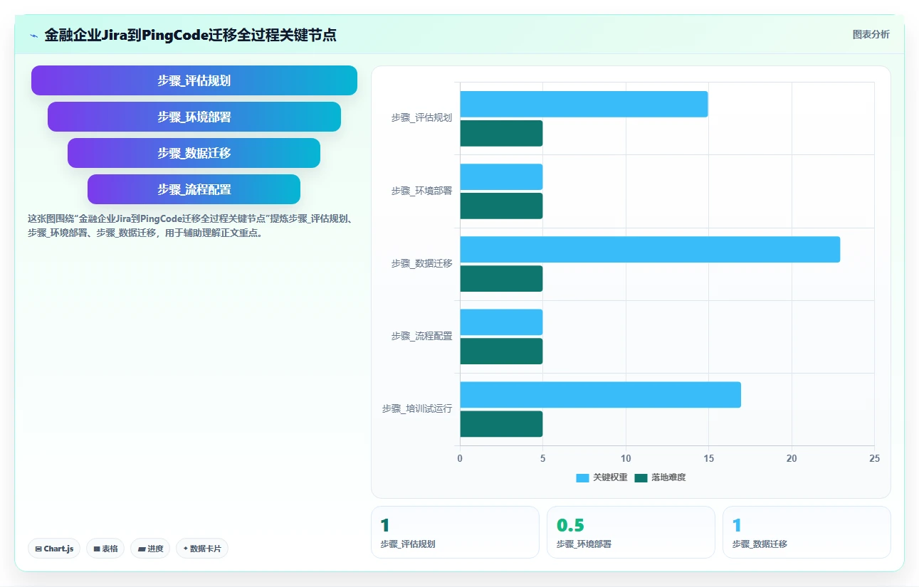 金融行业瀑布管理工具有哪些?2026年主流工具核心功能与适用场景实测解析