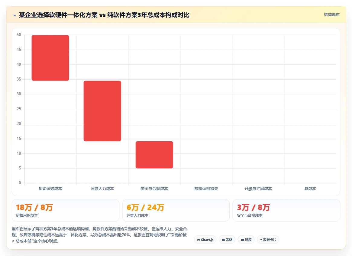 求推荐软硬件一体化的 Confluence 替代软件?2026私有化部署清单