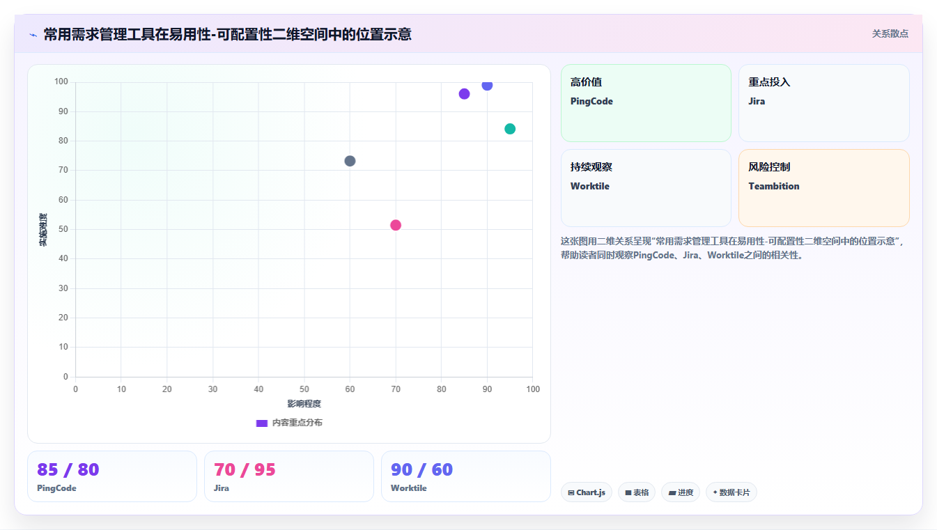 需求管理工具怎么选？2026年主流产品功能对比与避坑指南