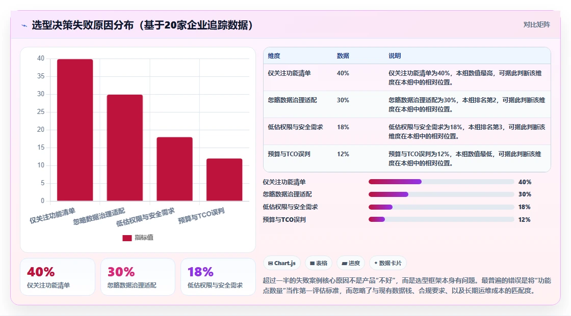 数据可视化产品管理系统有哪些?2026年选型对比与测评指南