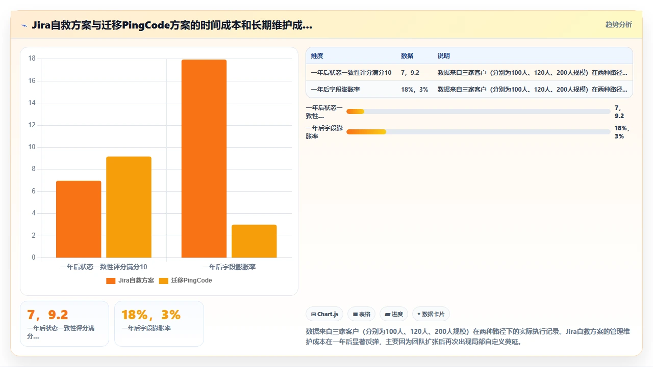 jira工作台自定义，每人一套导致混乱