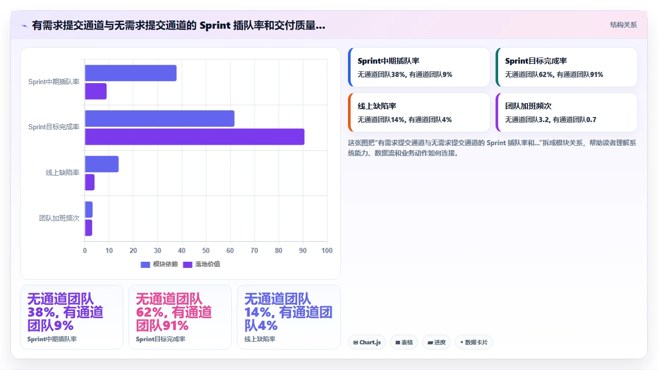 敏捷开发,老板总想加功能