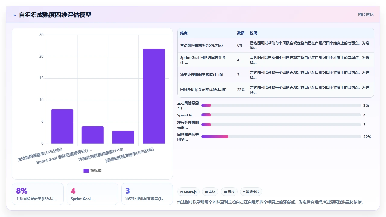 敏捷开发,团队自组织不现实
