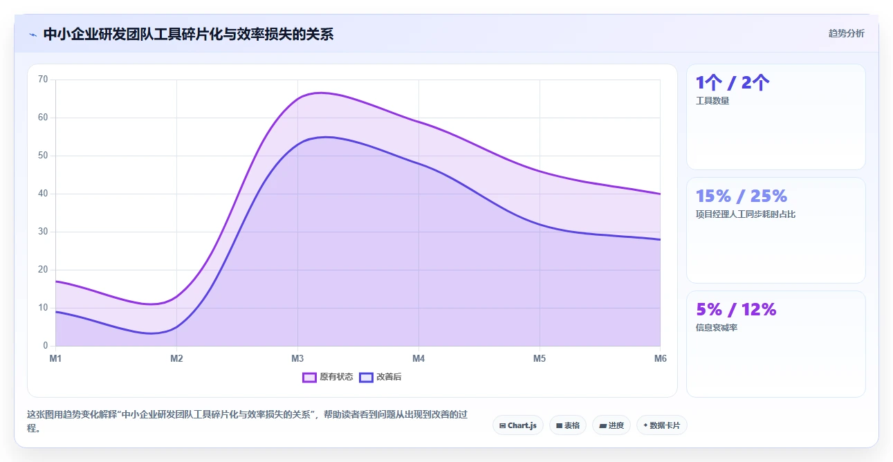 适合中小企业的研发管理软件有推荐吗？2026年5款工具选型指南