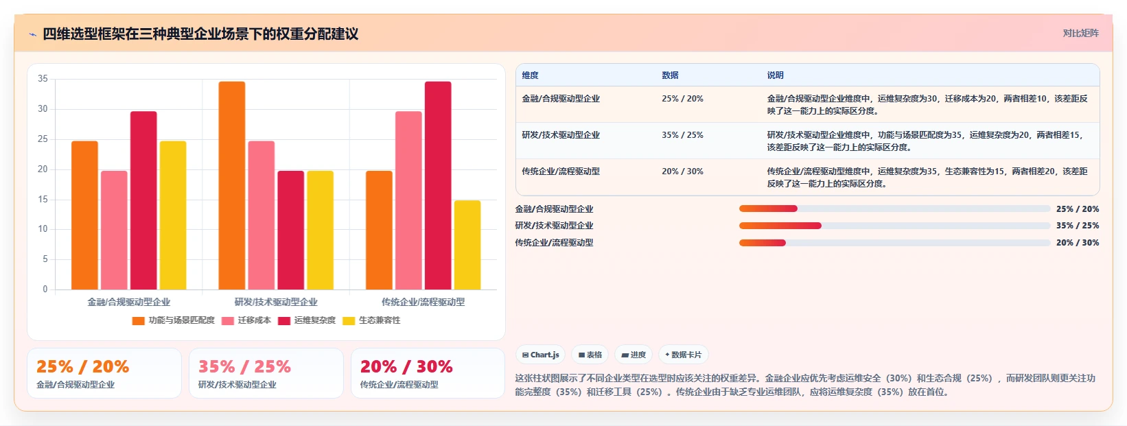 企业寻私有化部署的Confluence替代软件哪款靠谱？2026年深度测评与对比清单