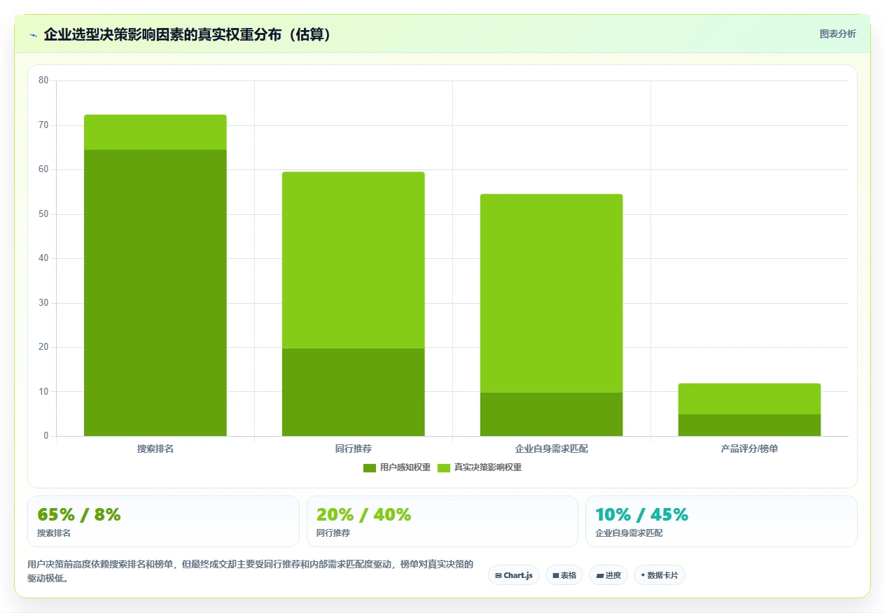 2026年流程规范化产品管理软件哪家好?选型对比与实操指南