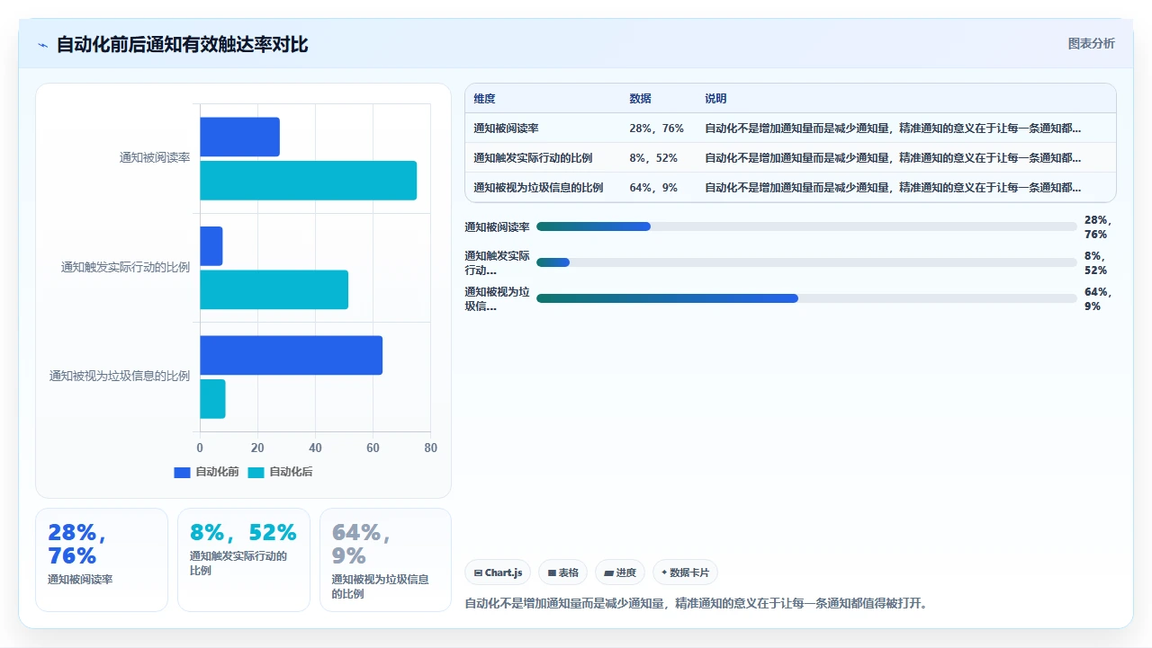 别用jira做Bug管理,除非你懂这招