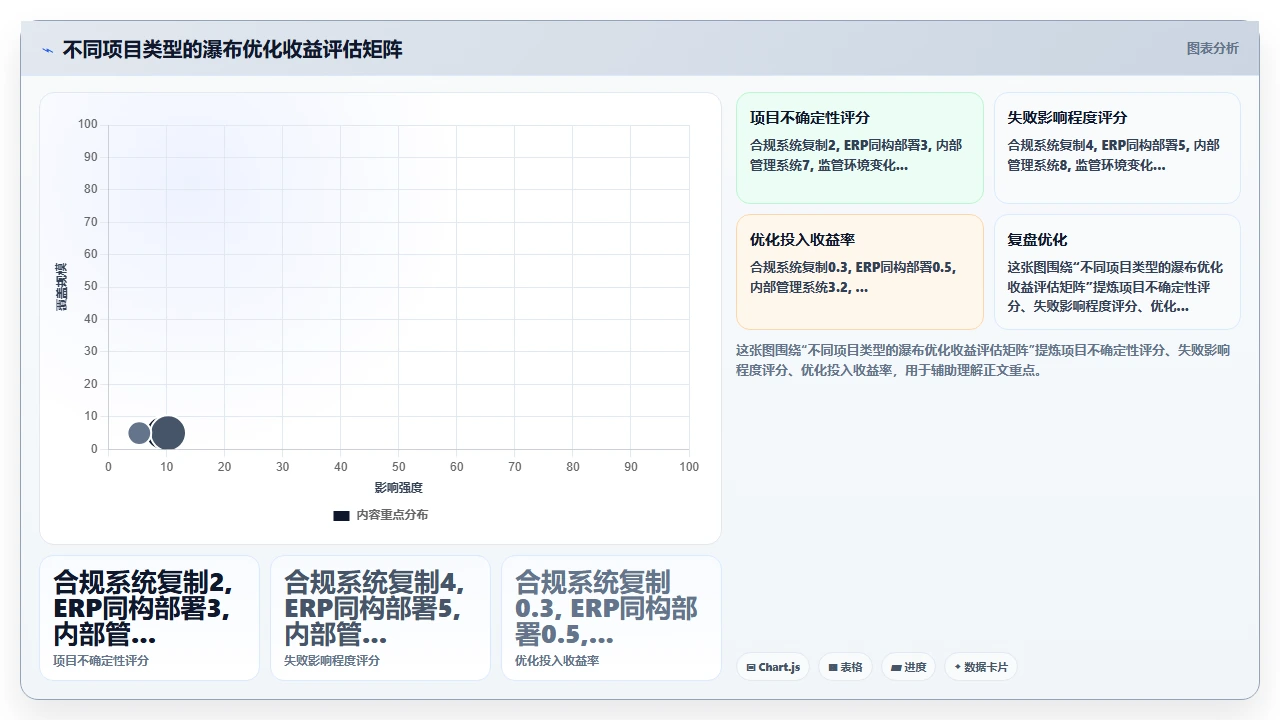 瀑布开发五步走,第一步就错了