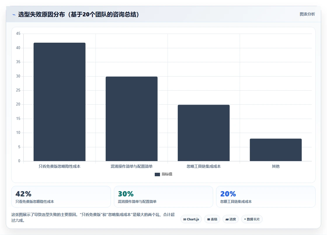 易上手的项目管理工具怎么选？2026年六款主流产品实测对比与选型指南