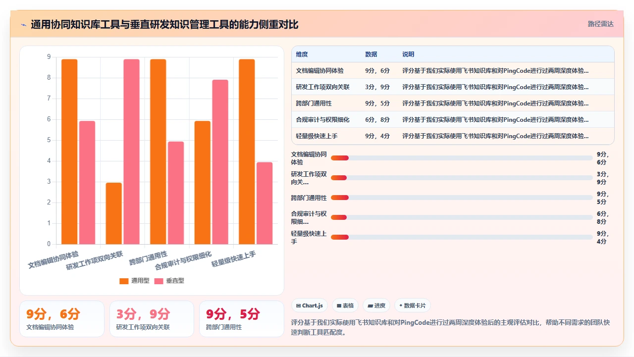 用飞书文档做知识库，我们踩的坑