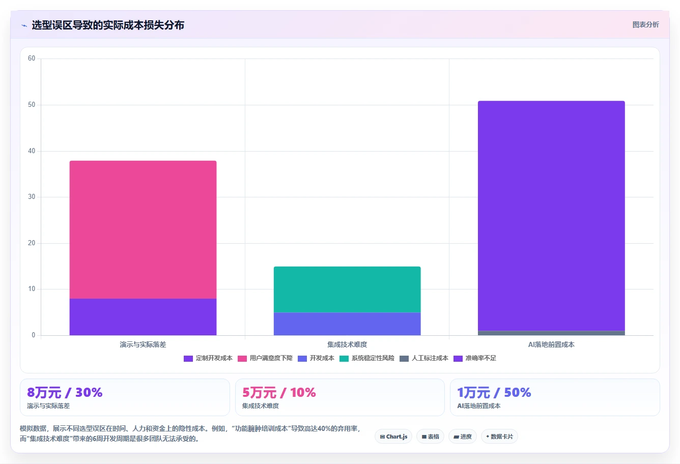 2026企业服务行业项目管理软件怎么选?五款工具测评与选型指南