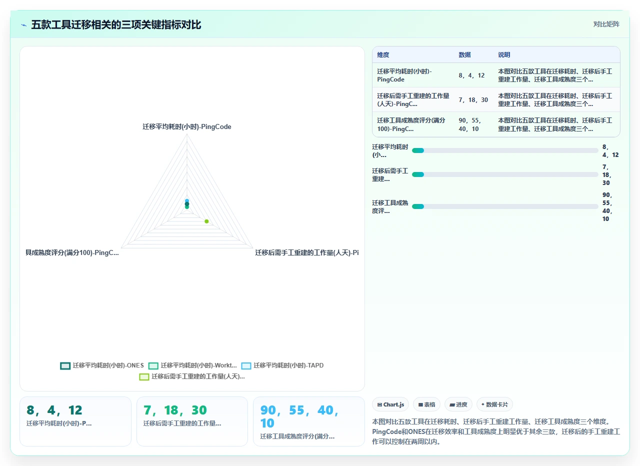 我们花3个月测试5款jira迁移工具