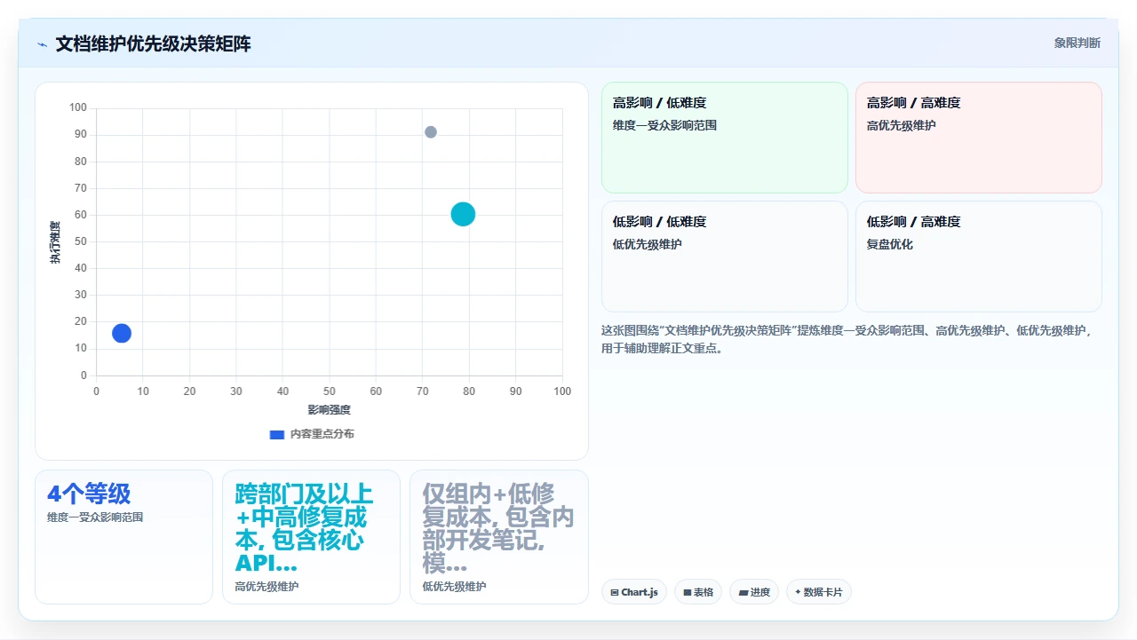 瀑布开发文档写不完,项目已凉