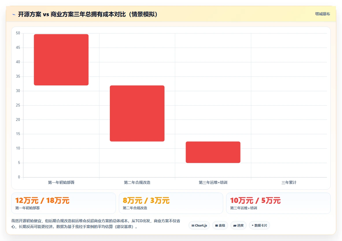 医疗健康行业研发管理软件哪家最好用？2026主流工具测评与选型方法