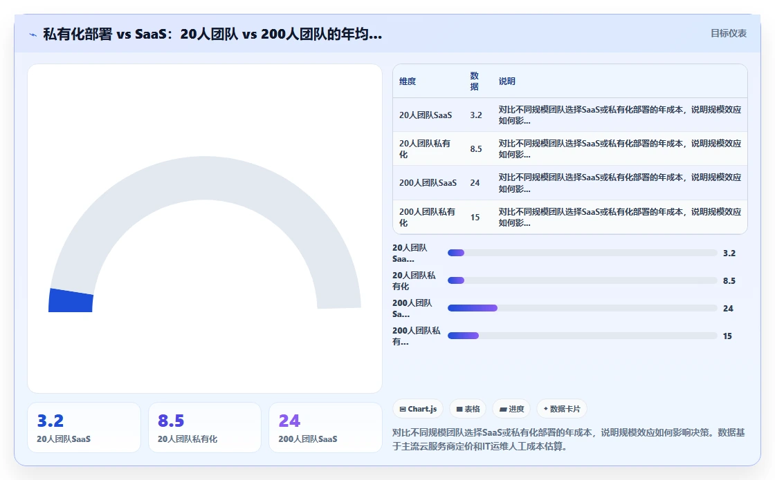 求推荐专业的研发管理系统?2026年主流工具对比与选型指南