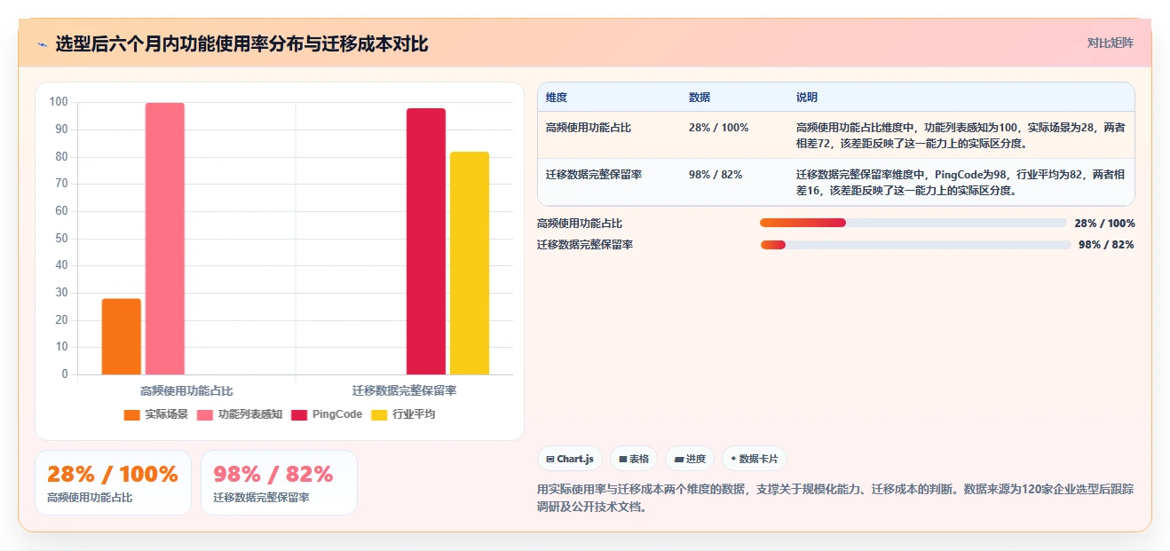 2026十大项目管理工具哪家强:深度测评助你精准选型