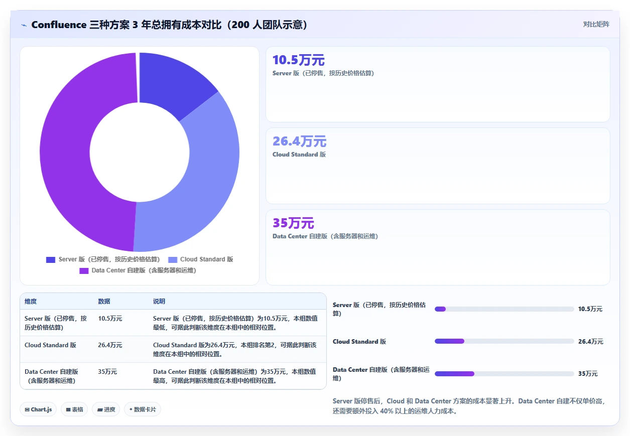 求推荐高性价比 Confluence 替代软件？2026年选型清单与测评指南