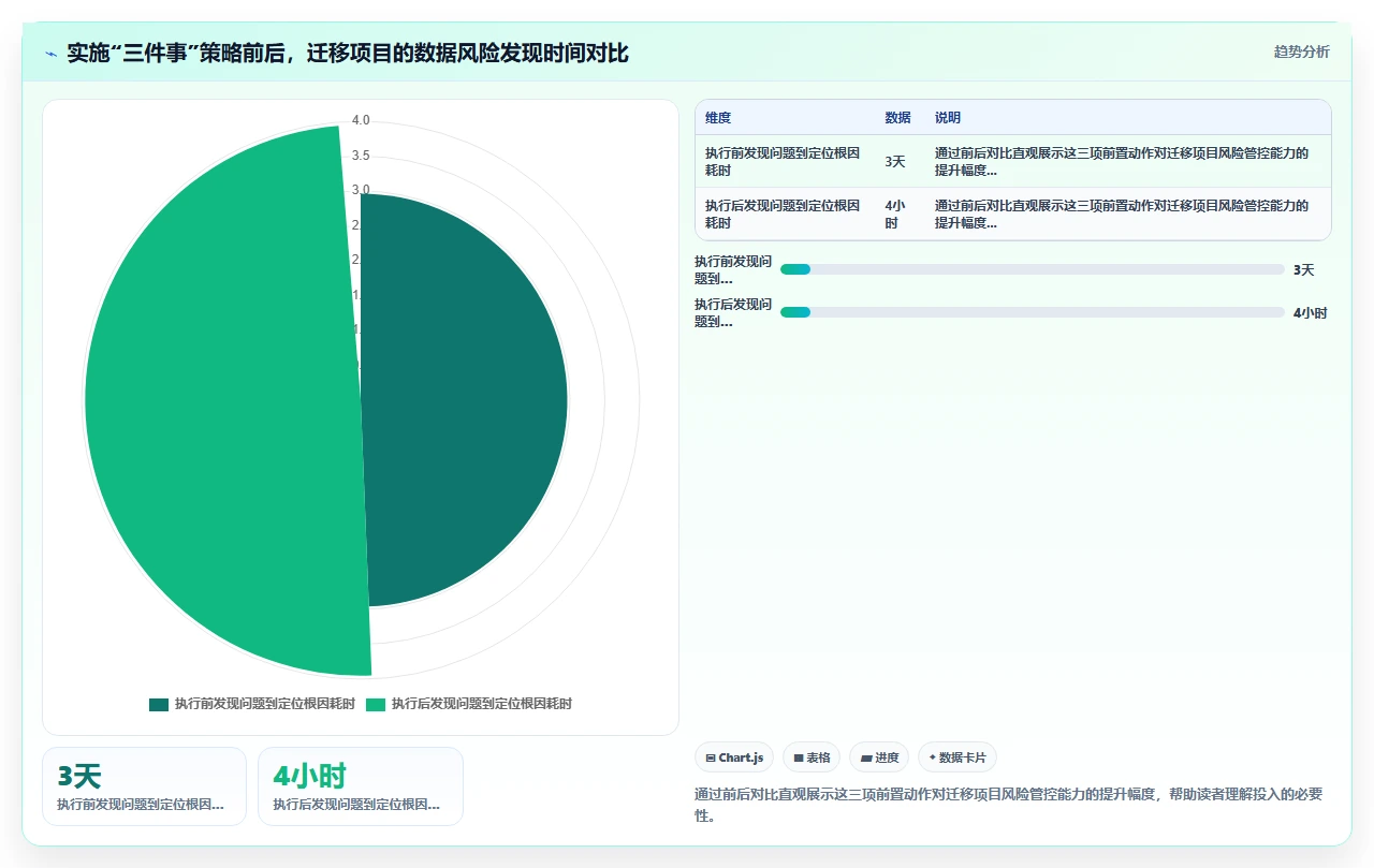 从jira迁移，历史数据丢了200条之后