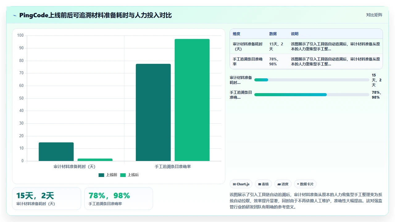 别把瀑布开发做成“写文档式开发