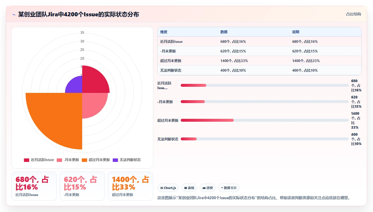 小团队jira迁移:别用企业级方案