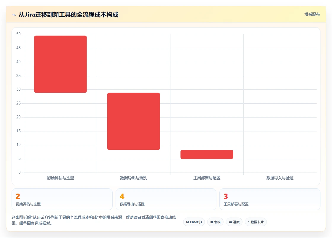 现在比较流行的项目管理软件怎么选?2026选型对比与避坑指南