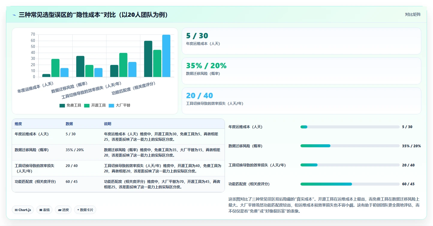 初创企业产品管理软件哪些值得尝试？2026年选型指南与测评