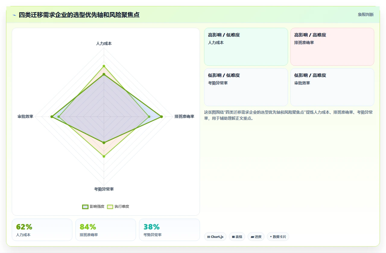 从jira迁移，历史数据丢了200条之后
