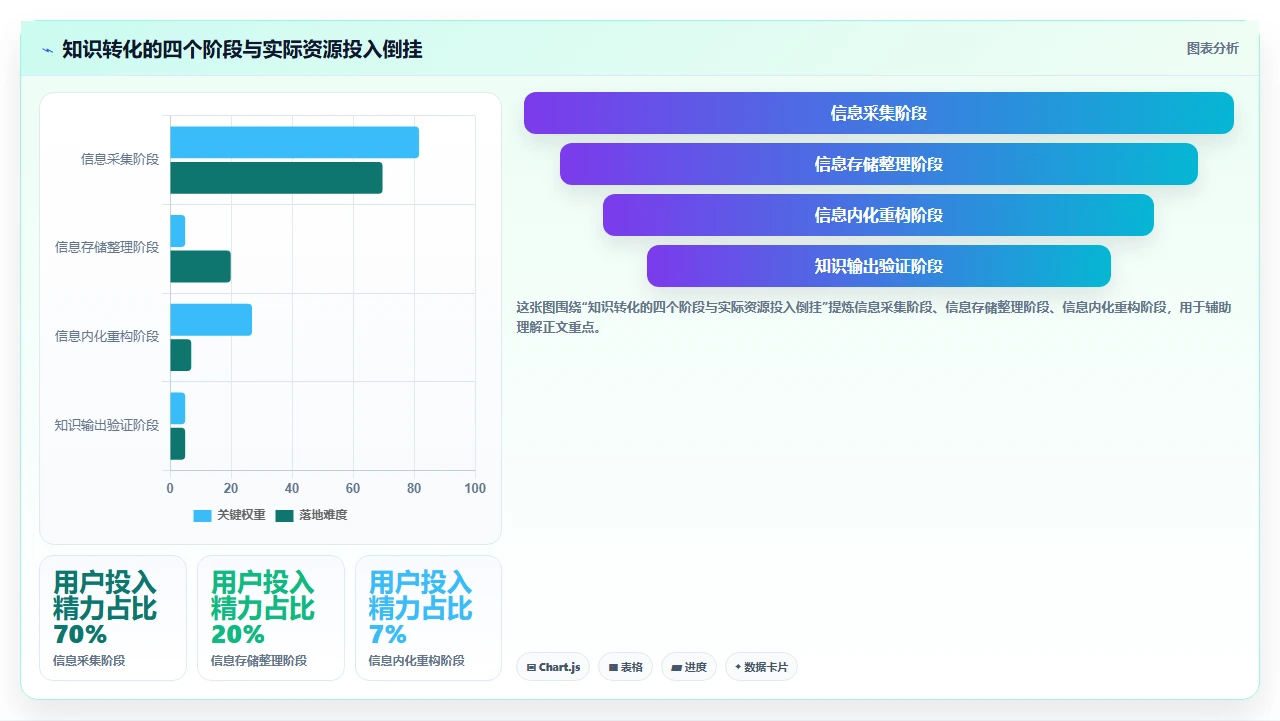 知识管理为什么越管越乱