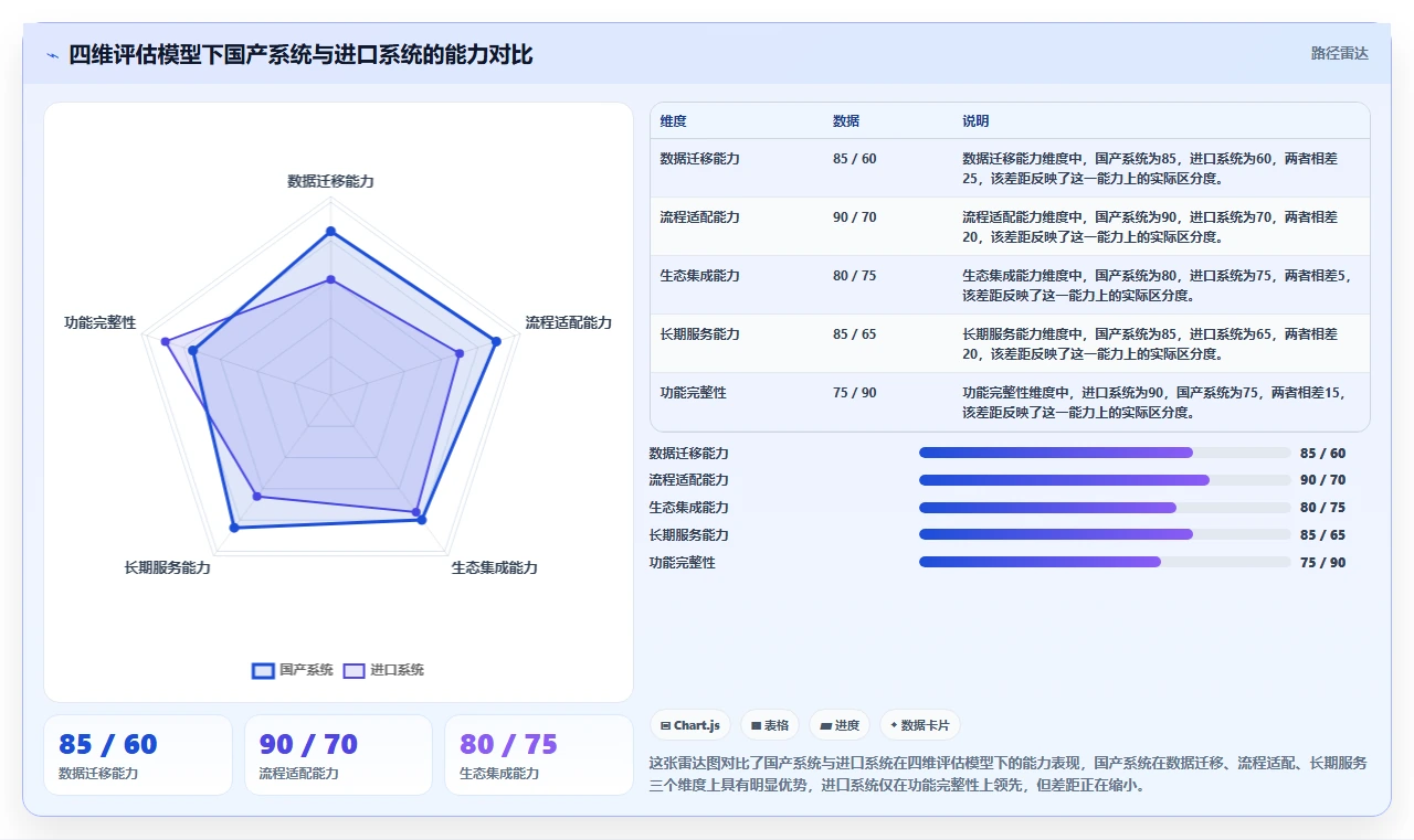 2026年产品管理系统国产替代有哪些?这份选型指南帮你理清思路