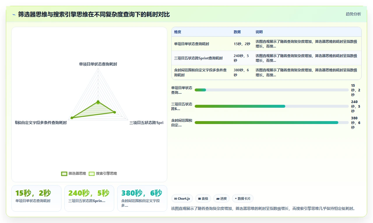 jira高级搜索语法,90%的人不会用