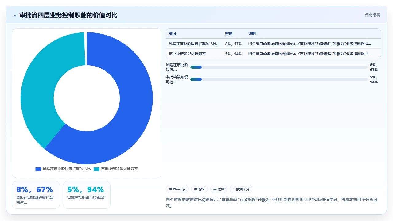 2026年项目管理软件,审批流灵活度决定成败