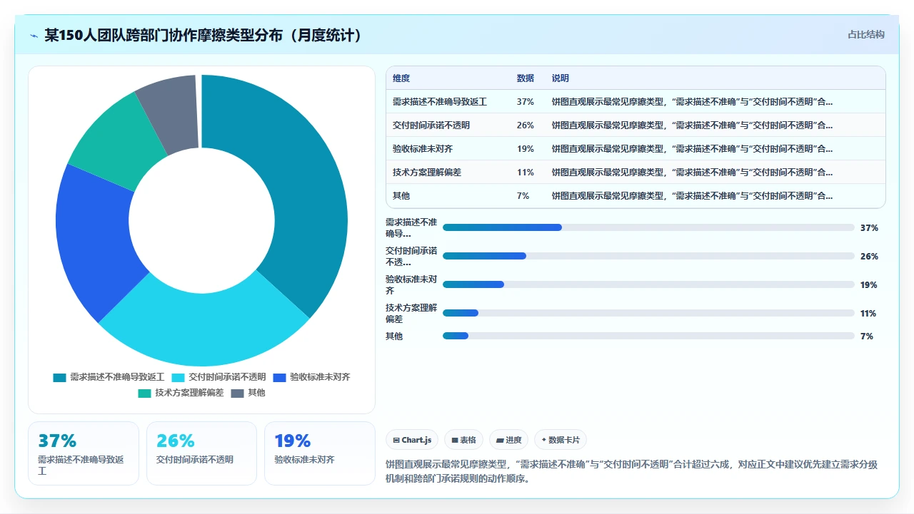 跨部门协作,敏捷该怎么做